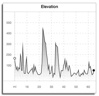 Elevation Graph - Day 2